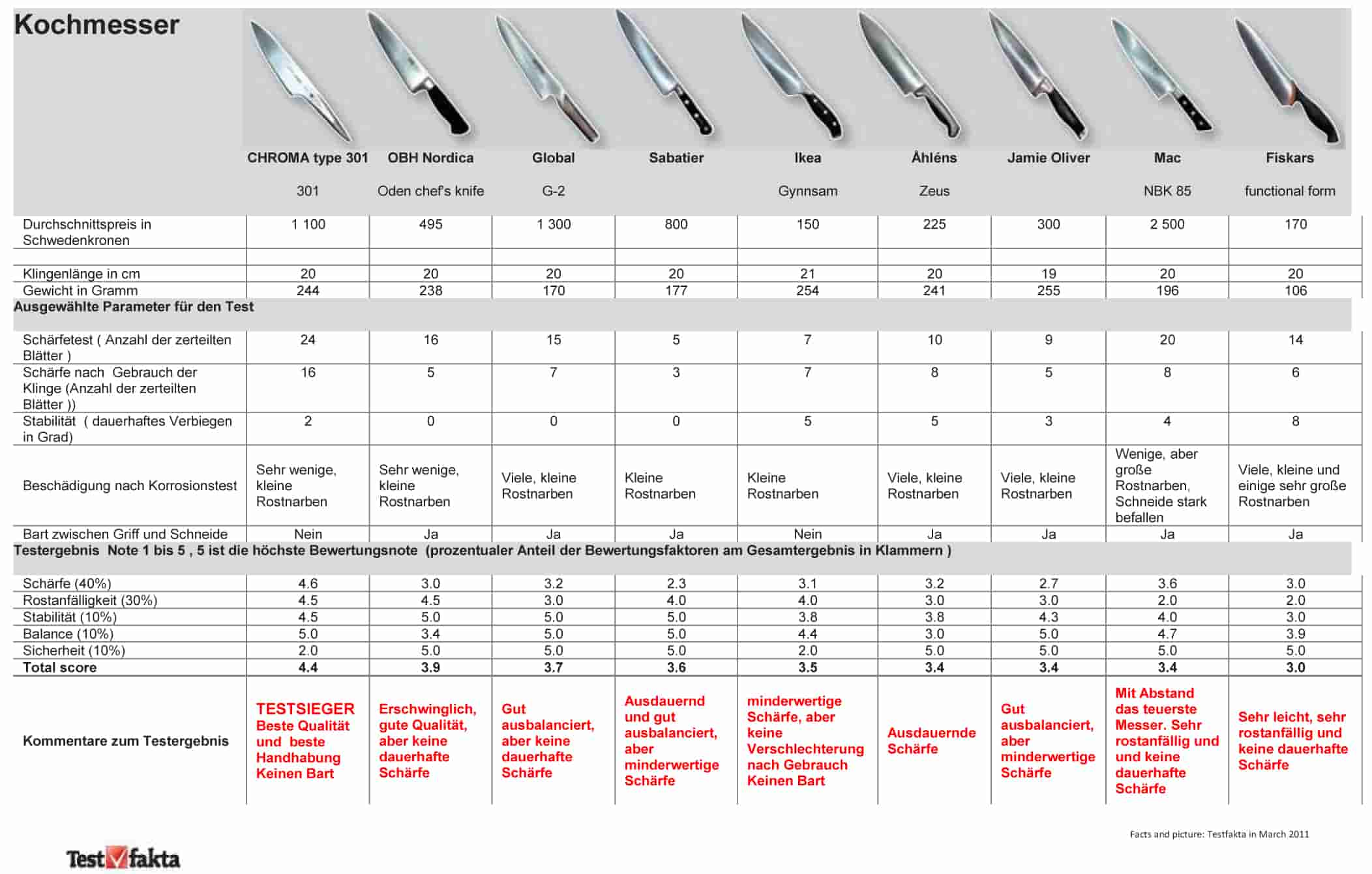 Porsche Design Messer